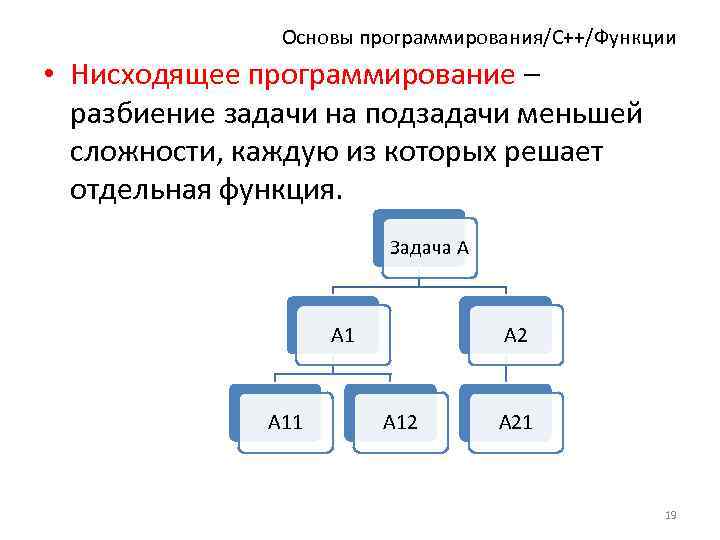 Основы программирования/C++/Функции • Нисходящее программирование – разбиение задачи на подзадачи меньшей сложности, каждую из
