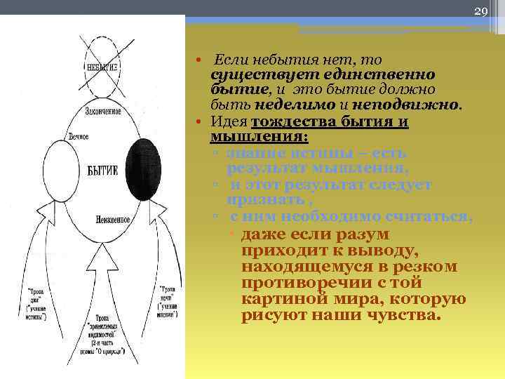 29 • Если небытия нет, то существует единственно бытие, и это бытие должно быть
