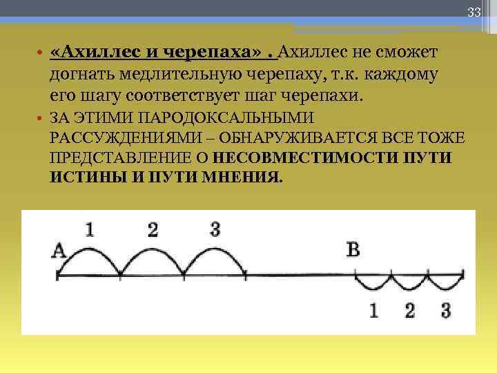 33 • «Ахиллес и черепаха» . Ахиллес не сможет догнать медлительную черепаху, т. к.
