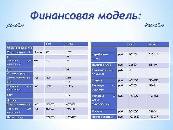 Расходы и доходы схема - 85 фото