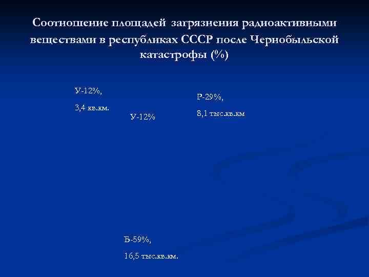 Соотношение площадей загрязнения радиоактивными веществами в республиках СССР после Чернобыльской катастрофы (%) У-12%, 3,