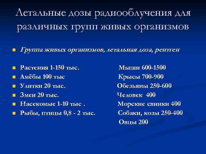 Летальные дозы радиооблучения для различных групп живых организмов n Группа живых организмов, летальная доза,