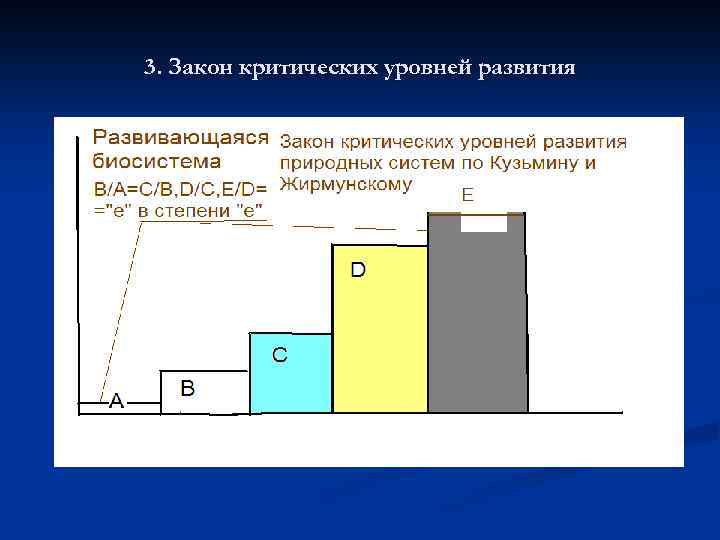3. Закон критических уровней развития 