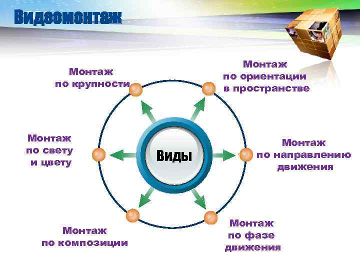 Монтаж по крупности плана