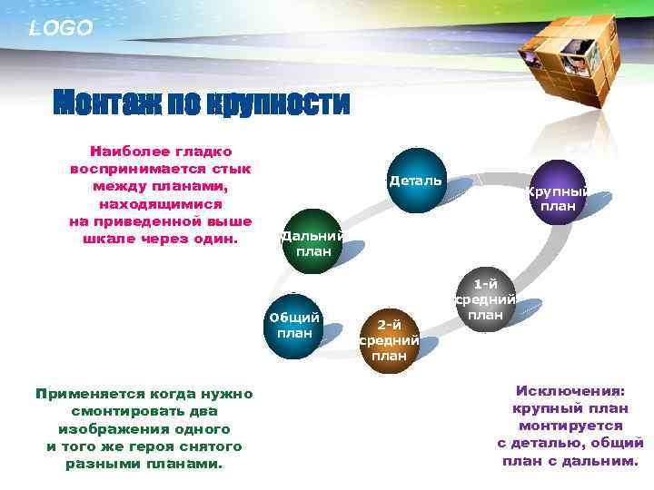 LOGO Монтаж по крупности Наиболее гладко воспринимается стык между планами, находящимися на приведенной выше