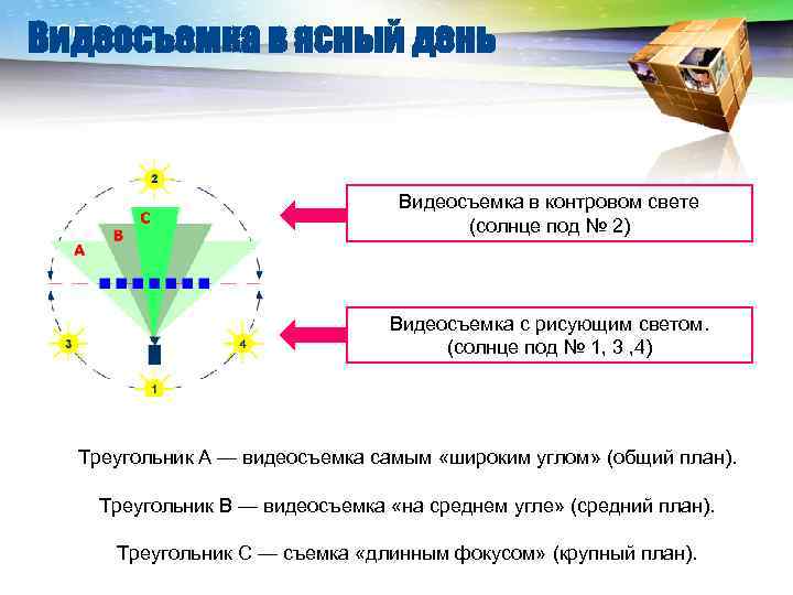 LOGO Видеосъемка в ясный день Видеосъемка в контровом свете (солнце под № 2) Видеосъемка