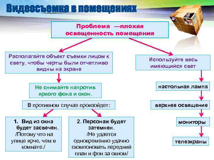 LOGO Видеосъемка в помещениях Проблема —плохая освещенность помещения Располагайте объект съемки лицом к свету,