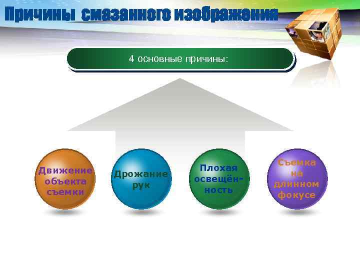 LOGO Причины смазанного изображения 4 основные причины: Движение объекта съемки Дрожание рук Плохая освещённость