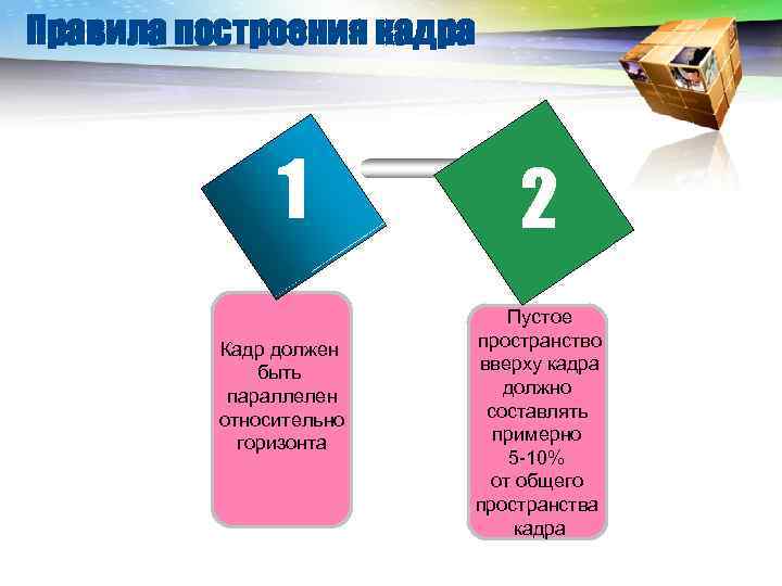 LOGO Правила построения кадра 1 Кадр должен быть параллелен относительно горизонта 2 Пустое пространство