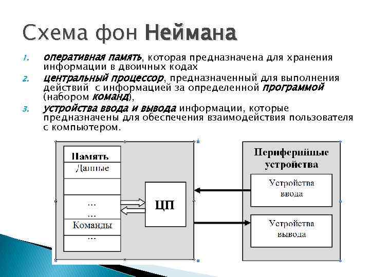 Нарисуйте схему фон неймана опишите устройства