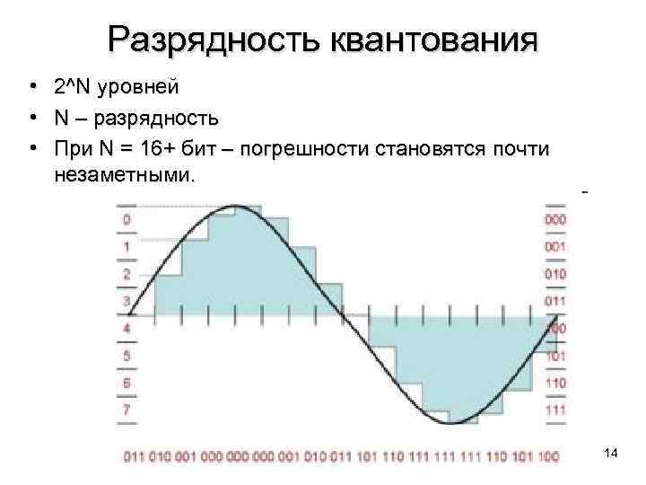 Разрядность квантования • 2^N уровней • N – разрядность • При N = 16+
