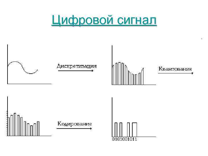 Цифровой сигнал 16 