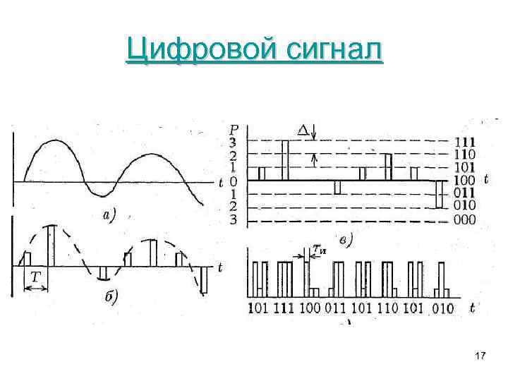 Цифровой сигнал 17 