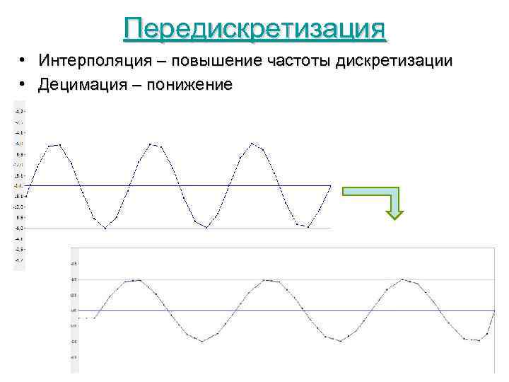 Передискретизация • Интерполяция – повышение частоты дискретизации • Децимация – понижение 26 