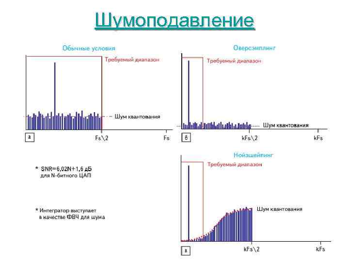 Шумоподавление 27 