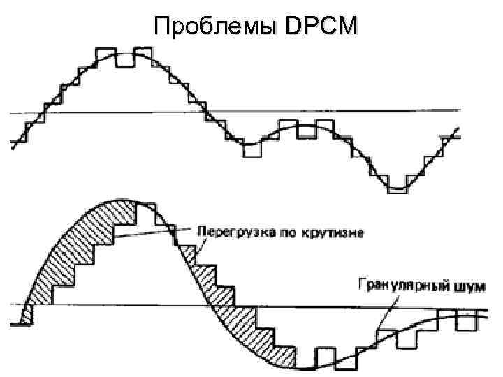 Проблемы DPCM 35 