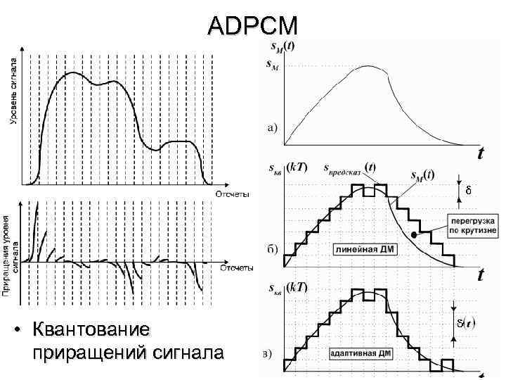 ADPCM • Квантование приращений сигнала 36 