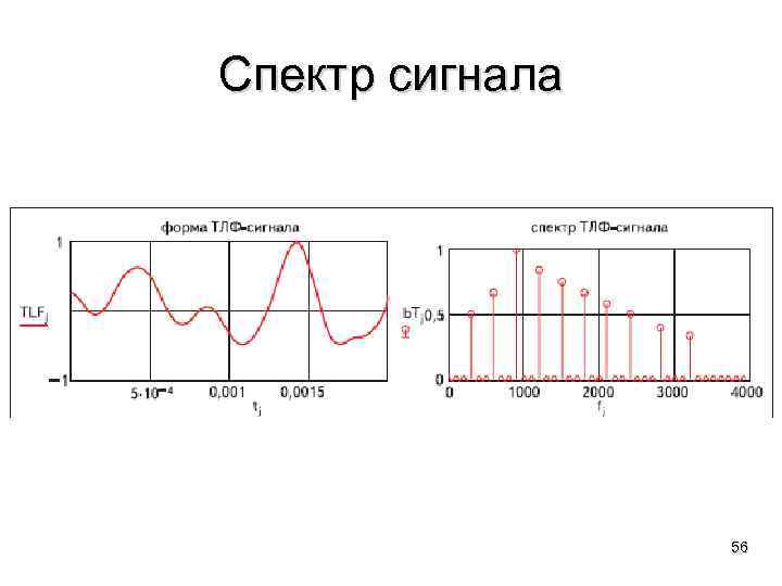 Спектр сигнала 56 