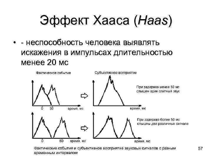 Эффект Хааса (Haas) • - неспособность человека выявлять искажения в импульсах длительностью менее 20