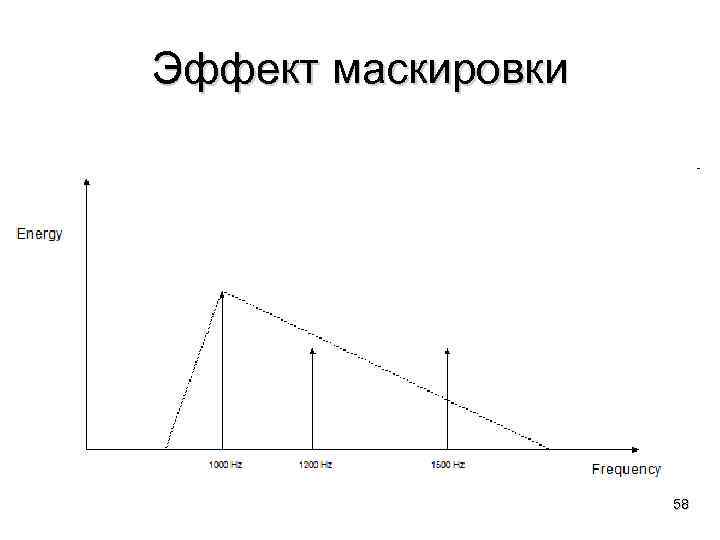 Эффект маскировки 58 