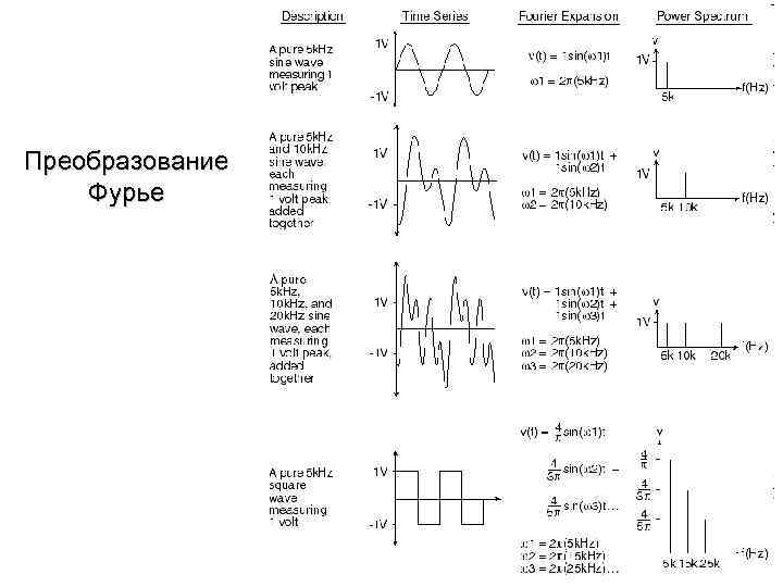 Преобразование Фурье 7 