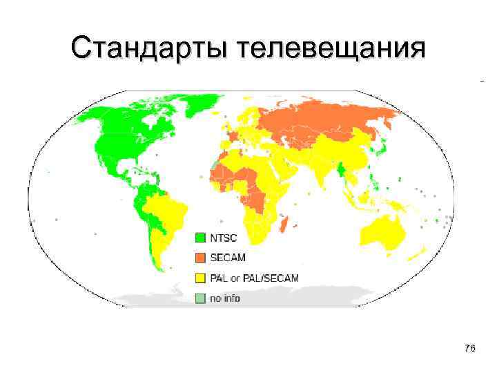 Стандарты телевещания 76 