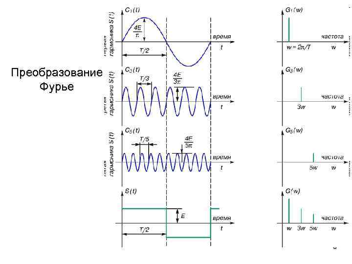Преобразование Фурье 8 