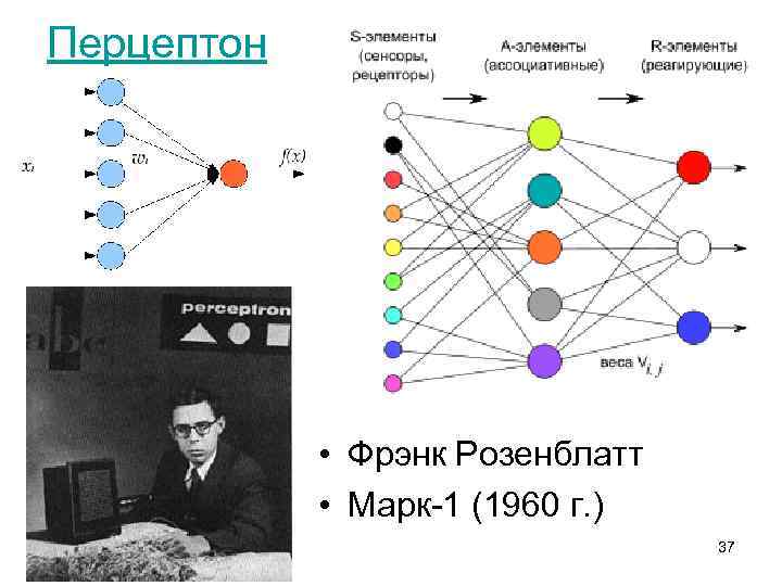 Перцептон • Фрэнк Розенблатт • Марк-1 (1960 г. ) 37 