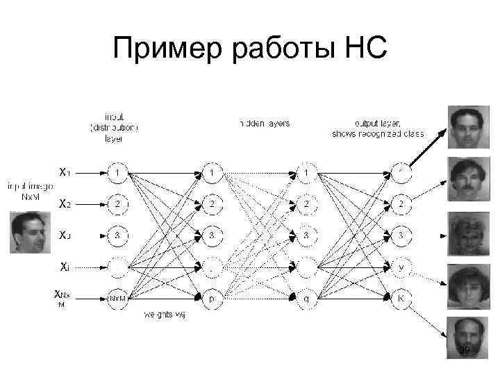 Пример работы НС 39 