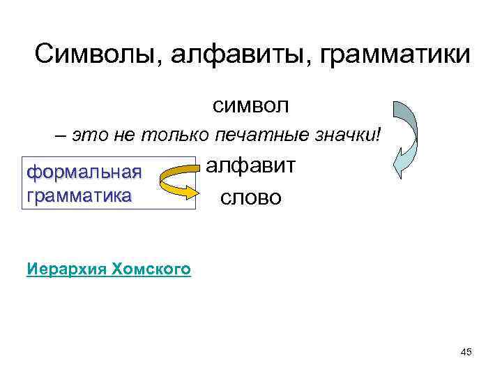 Символы, алфавиты, грамматики символ – это не только печатные значки! формальная грамматика алфавит слово