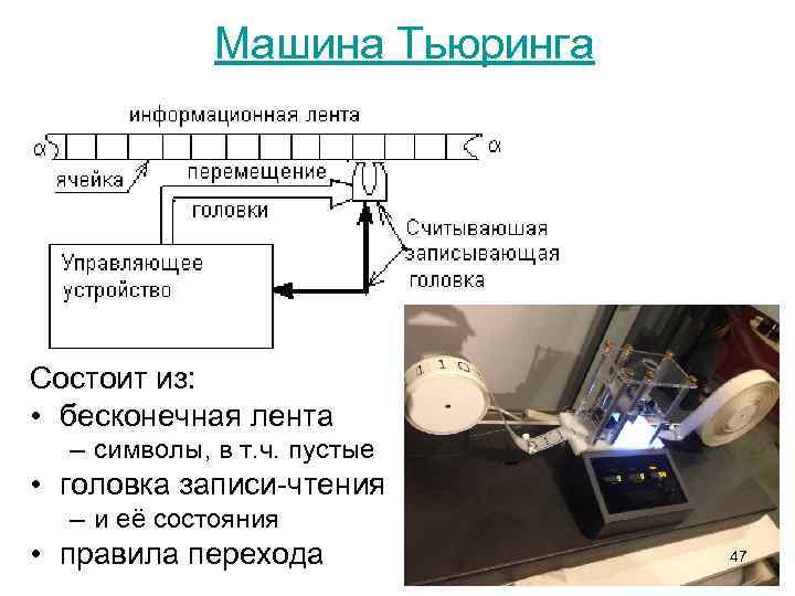 Машина Тьюринга Состоит из: • бесконечная лента – символы, в т. ч. пустые •