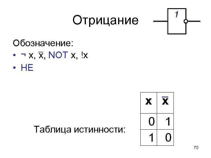 Отрицание Обозначение: • ¬ x, x , NOT x, !x • НЕ x x