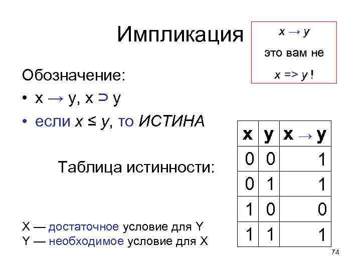 Импликация Обозначение: • x → y, x ⊃ y • если x ≤ y,