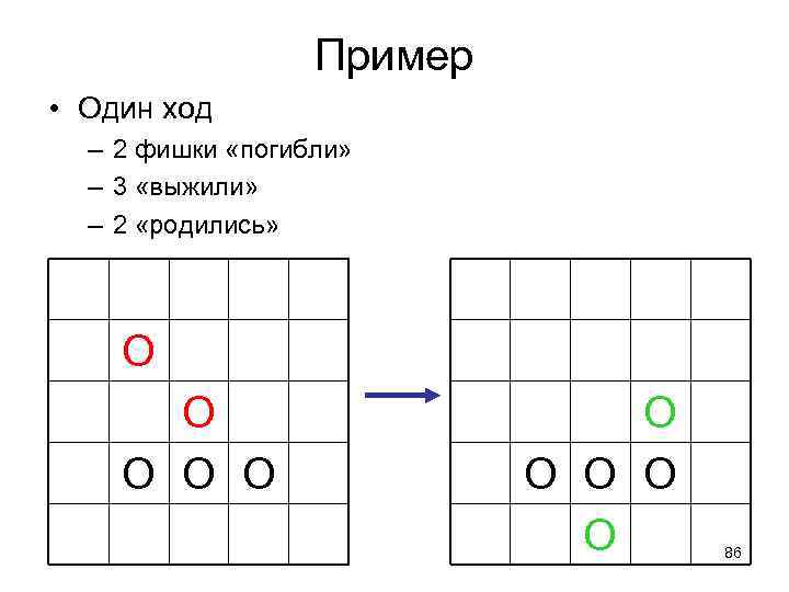 Пример • Один ход – 2 фишки «погибли» – 3 «выжили» – 2 «родились»