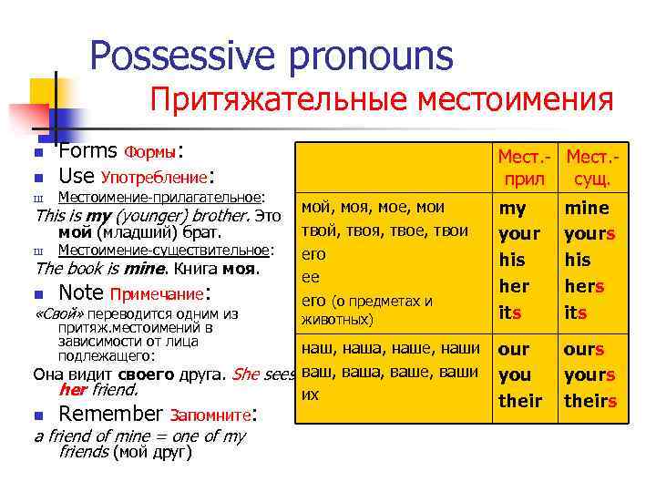 Possessive pronouns презентация