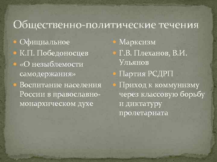 Общественн 0 -политические течения Официальное Марксизм К. П. Победоносцев Г. В. Плеханов, В. И.