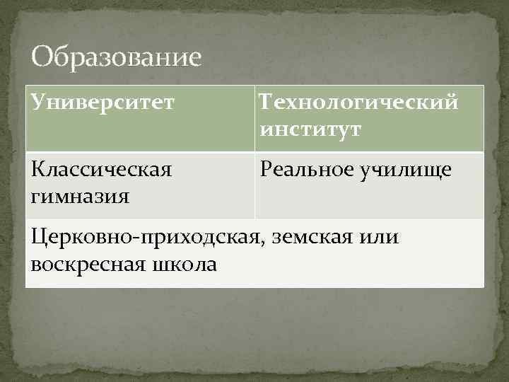 Образование Университет Технологический институт Классическая гимназия Реальное училище Церковно-приходская, земская или воскресная школа 