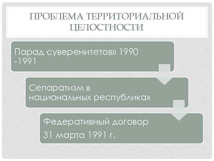 Территориальные проблемы