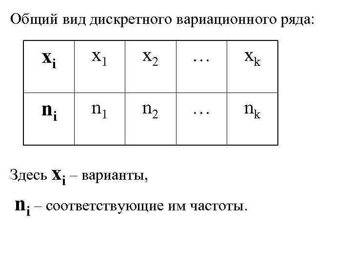 Составьте вариационный ряд относительных частот