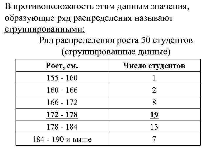 В противоположность этим данным значения, образующие ряд распределения называют сгруппированными: Ряд распределения роста 50