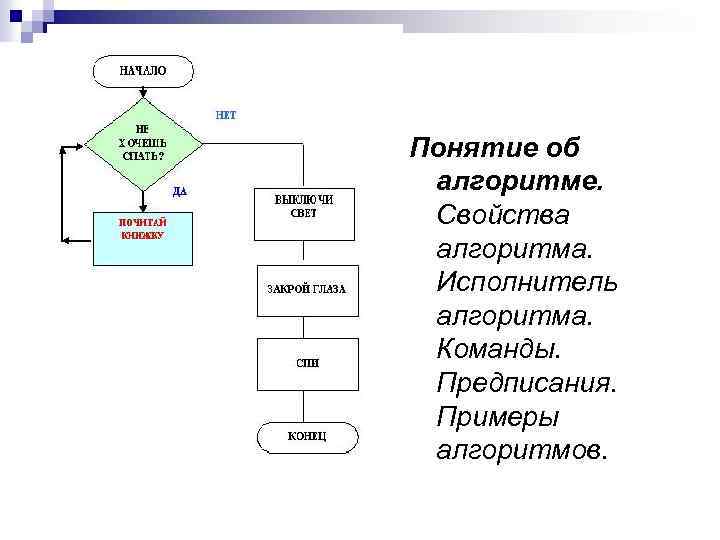 Понятие об алгоритме. Свойства алгоритма. Исполнитель алгоритма. Команды. Предписания. Примеры алгоритмов. 