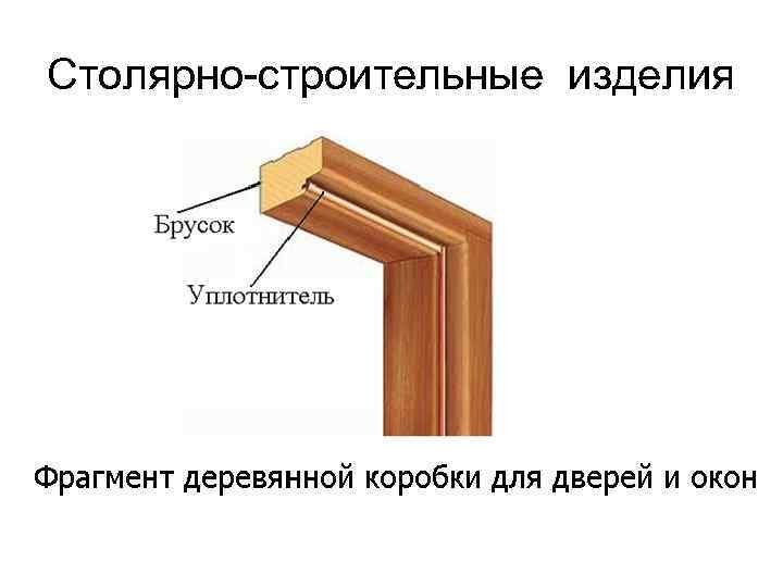Столярно-строительные изделия 