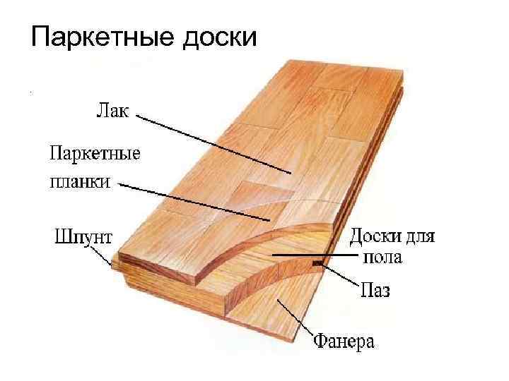 Паркетные доски. 