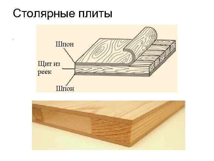 Столярные плиты. 