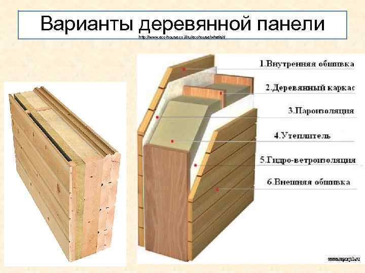 Варианты деревянной панели http: //www. eco-house. co. il/ru/ecohouse/whatisit/ 
