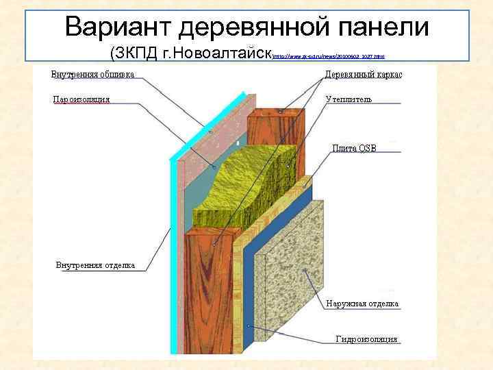Вариант деревянной панели (ЗКПД г. Новоалтайск ) http: //www. zk-pd. ru/news/20100602_1027. html 