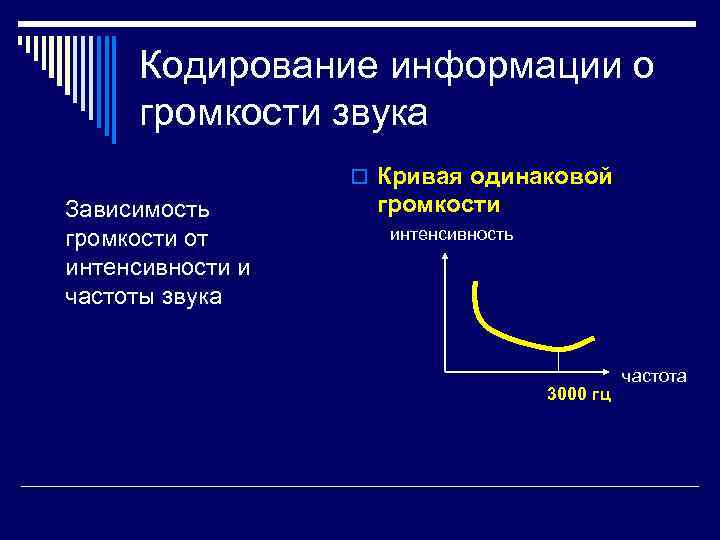 Кодирование информации о громкости звука o Кривая одинаковой Зависимость громкости от интенсивности и частоты