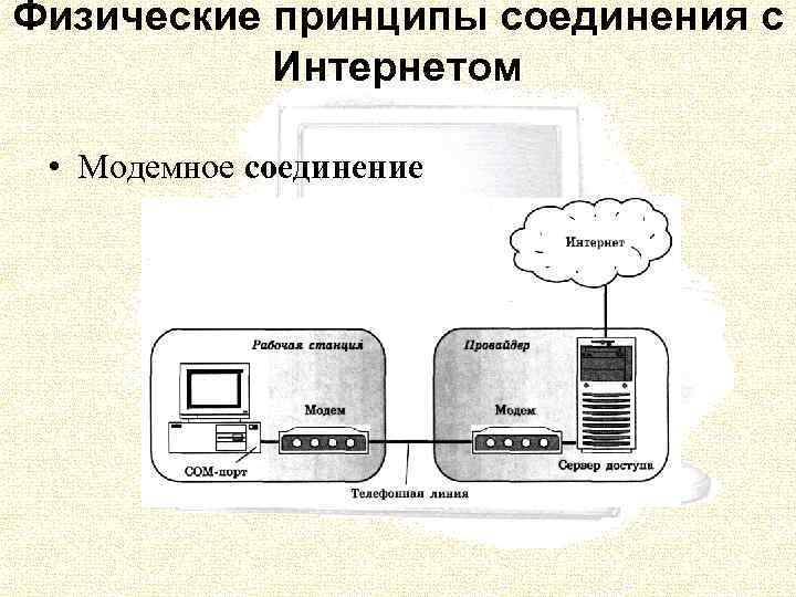 Физические принципы соединения с Интернетом • Модемное соединение 