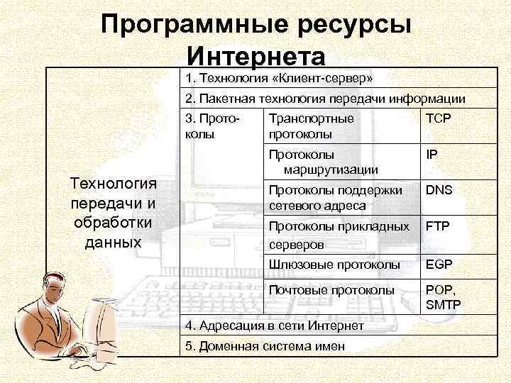 Программные ресурсы. Программные ресурсы интернета. Программные ресурсы сети это. Программные ресурсы примеры. Пример программных ресурсов.