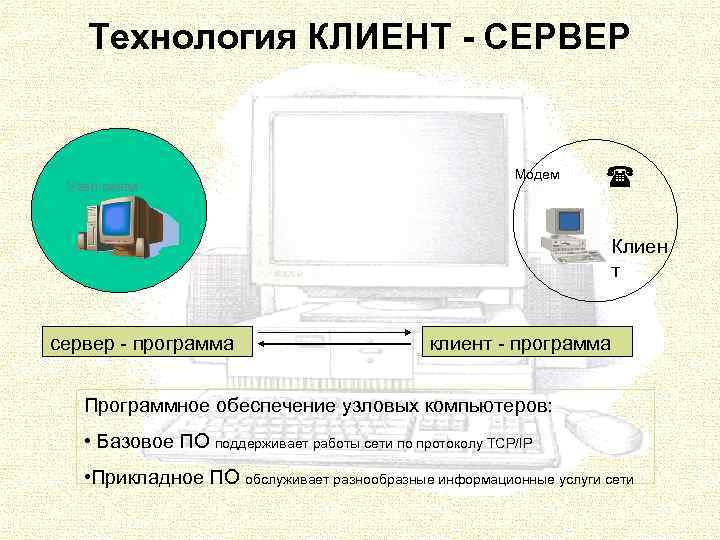 Технология КЛИЕНТ - СЕРВЕР Узел связи Модем Клиен т сервер программа клиент программа Программное